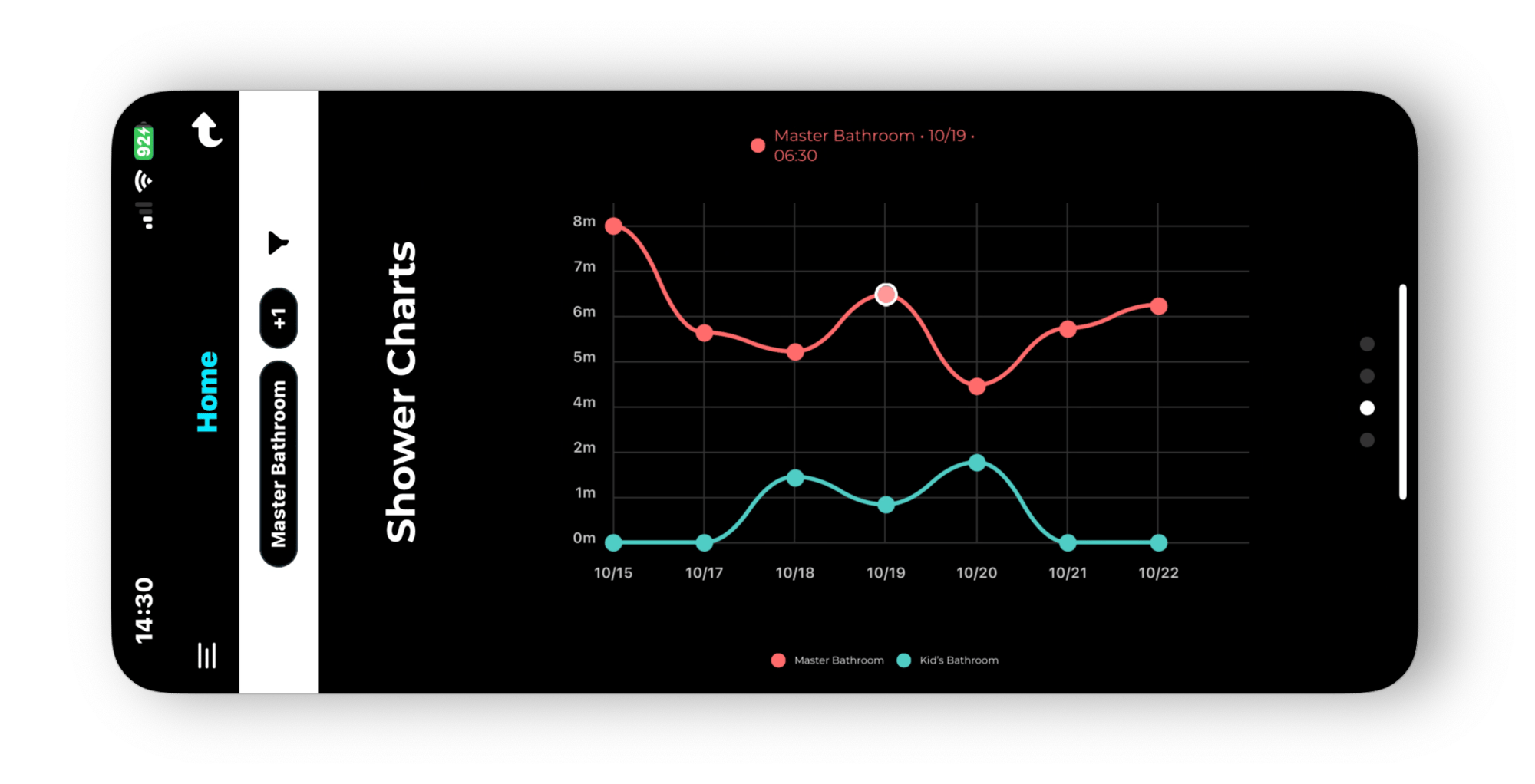 Charts Charts