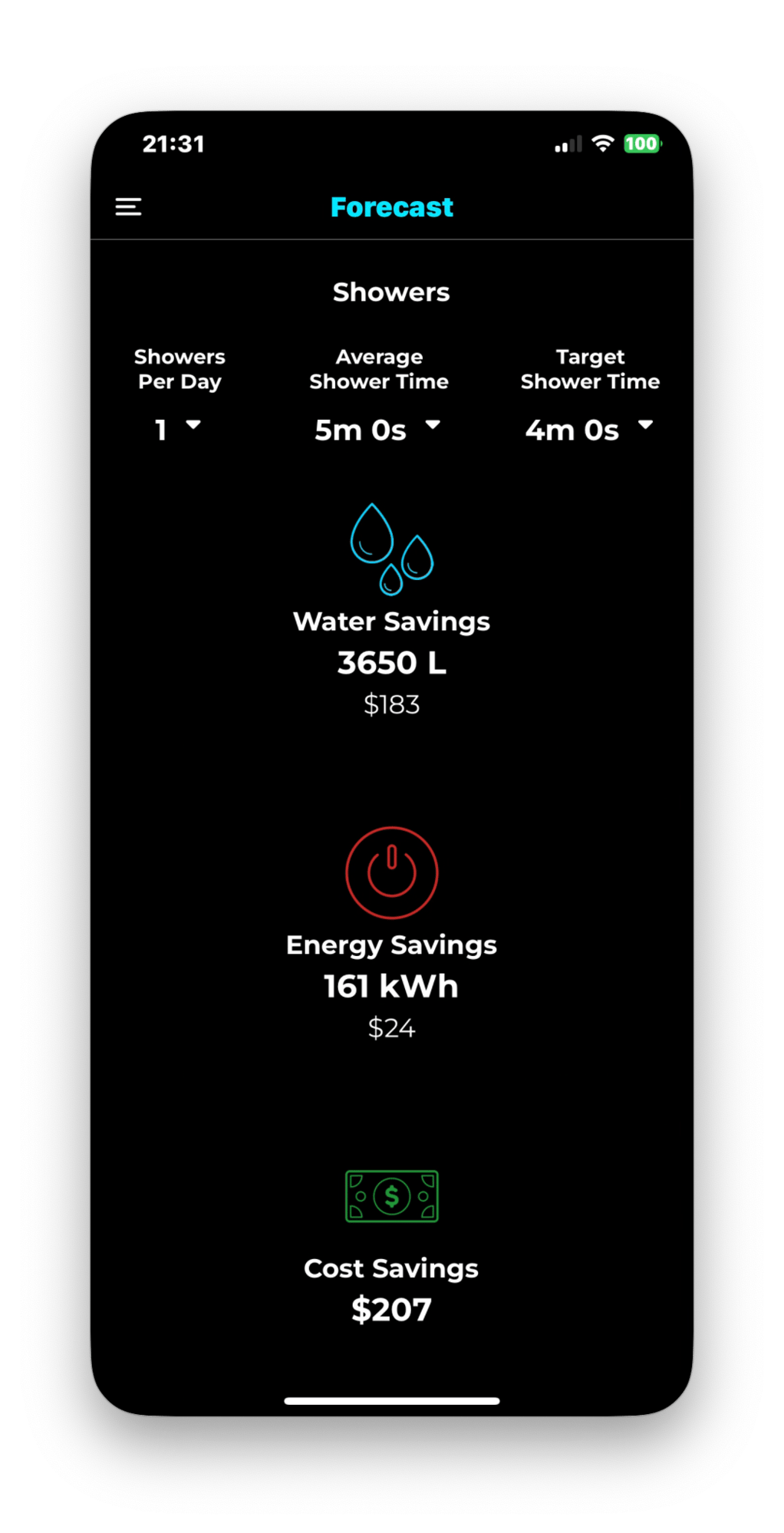 Dashboard costs