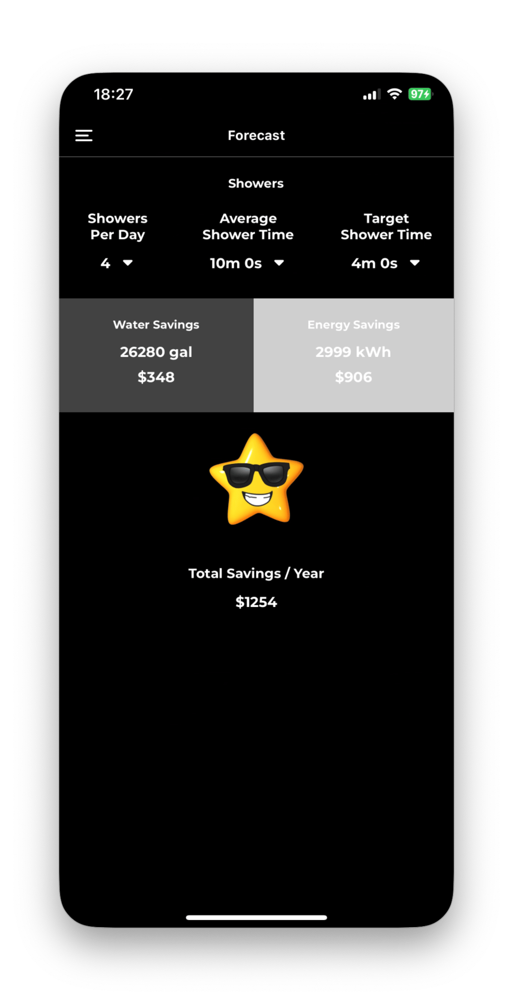 Forecast CA Forecast CA