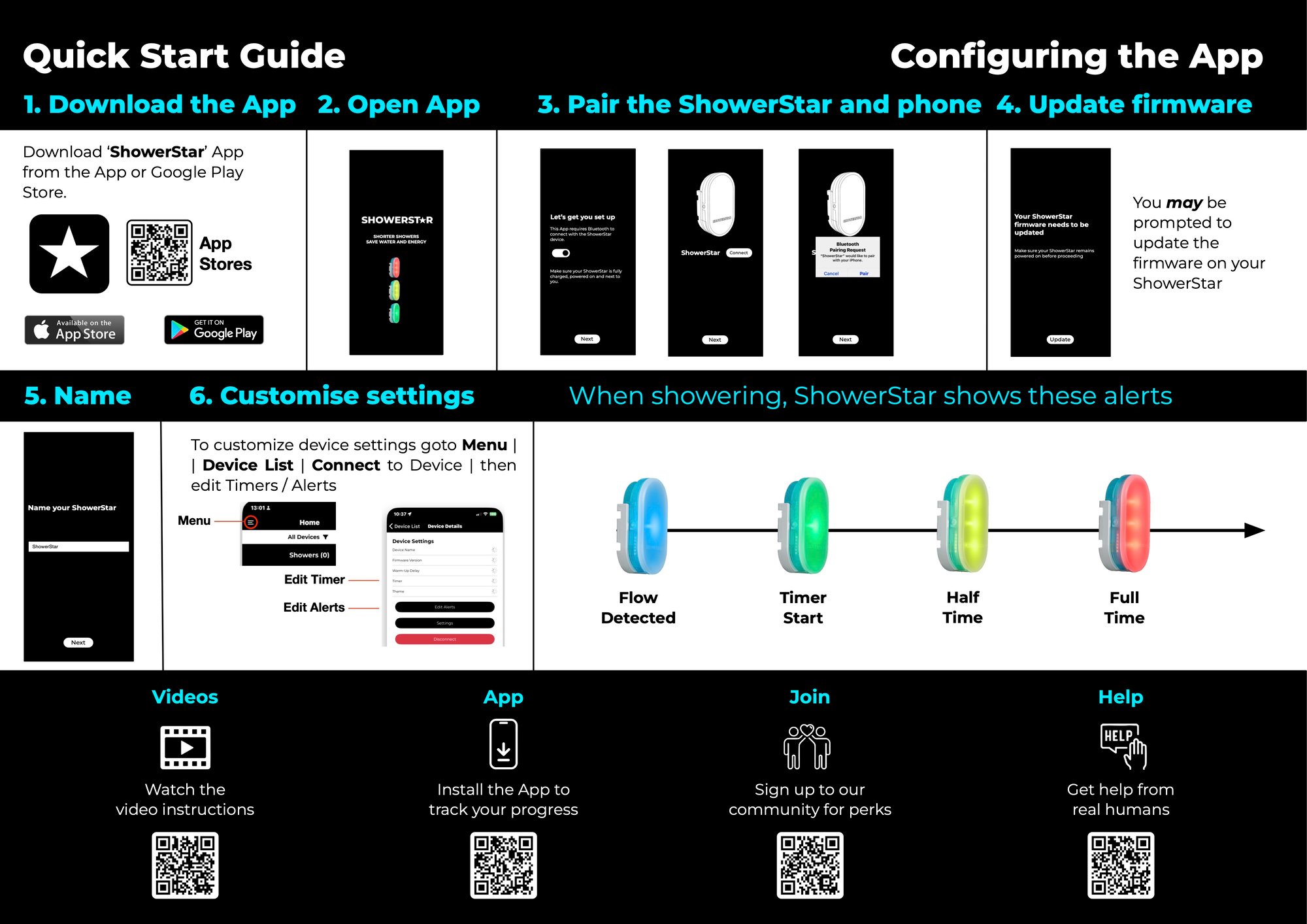 Quick Start Guide R14 COnfig 
