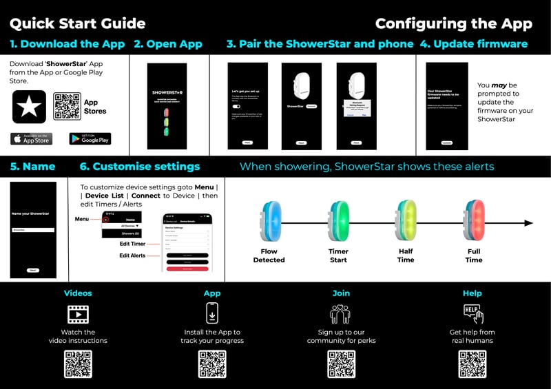 Quick Start Guide R14 Config 